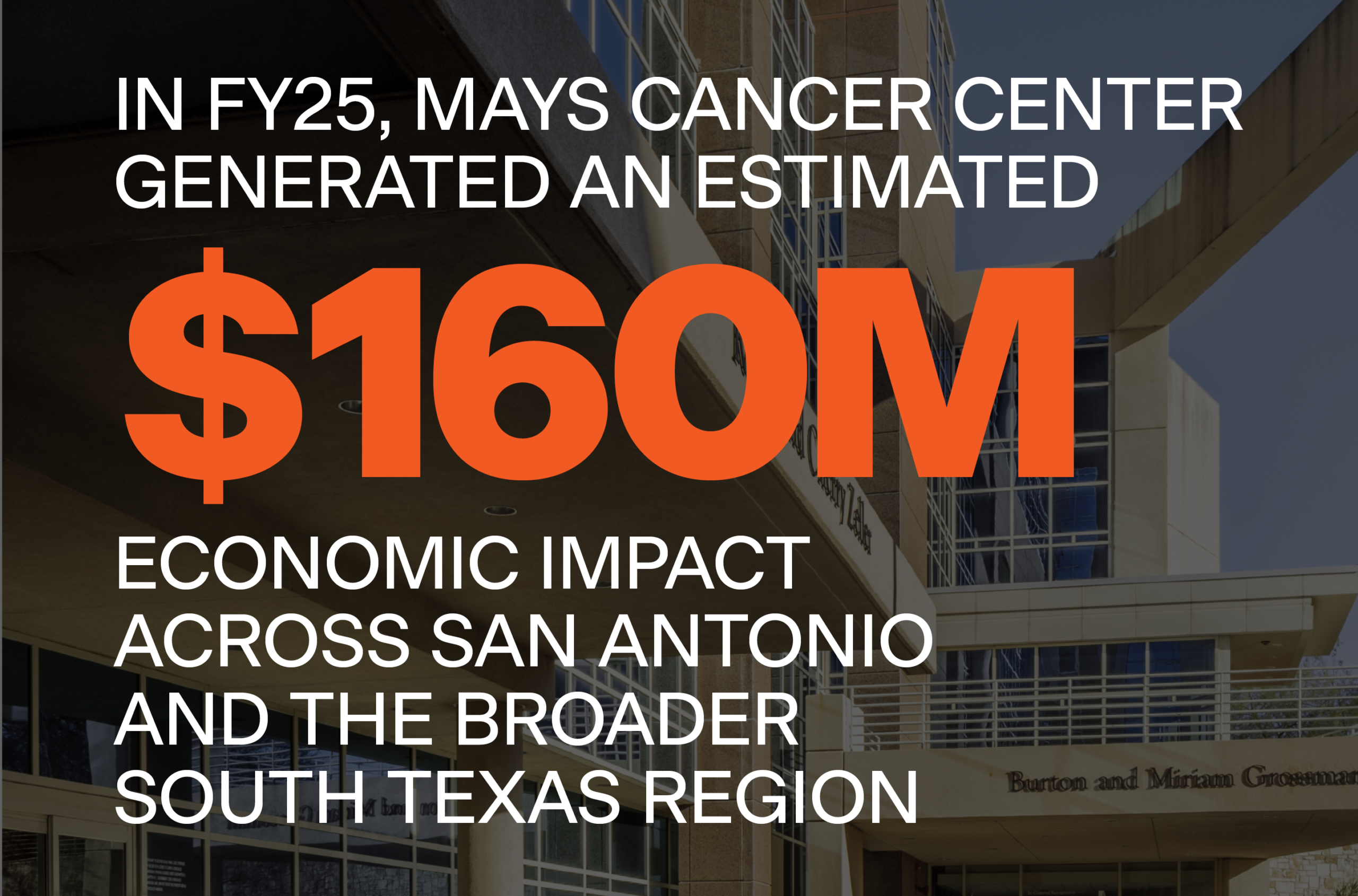 Announcement of the Mays Cancer Center's estimated $160M economic impact for FY25, set against a modern building facade. Transcribed Text: IN FY25, MAYS CANCER CENTER GENERATED AN ESTIMATED $160M ECONOMIC IMPACT ACROSS SAN ANTONIO AND THE BROADER SOUTH TEXAS REGION.