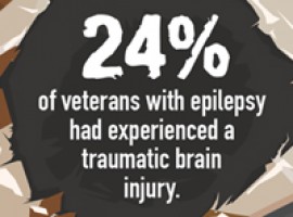 Veterans