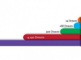gift graph