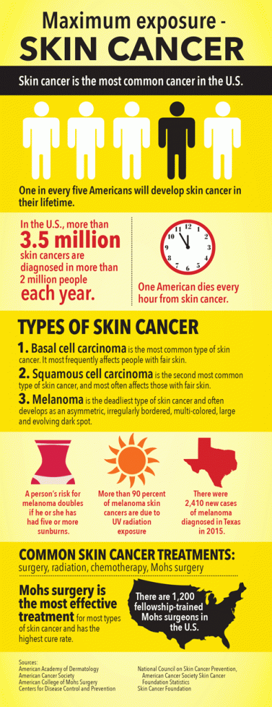 skin-cancer-infographic