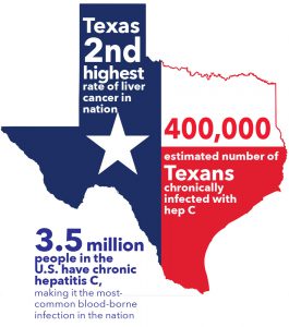 info graphic about hepatitis C