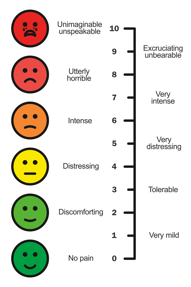 pain chart