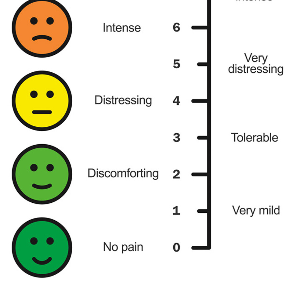 pain chart