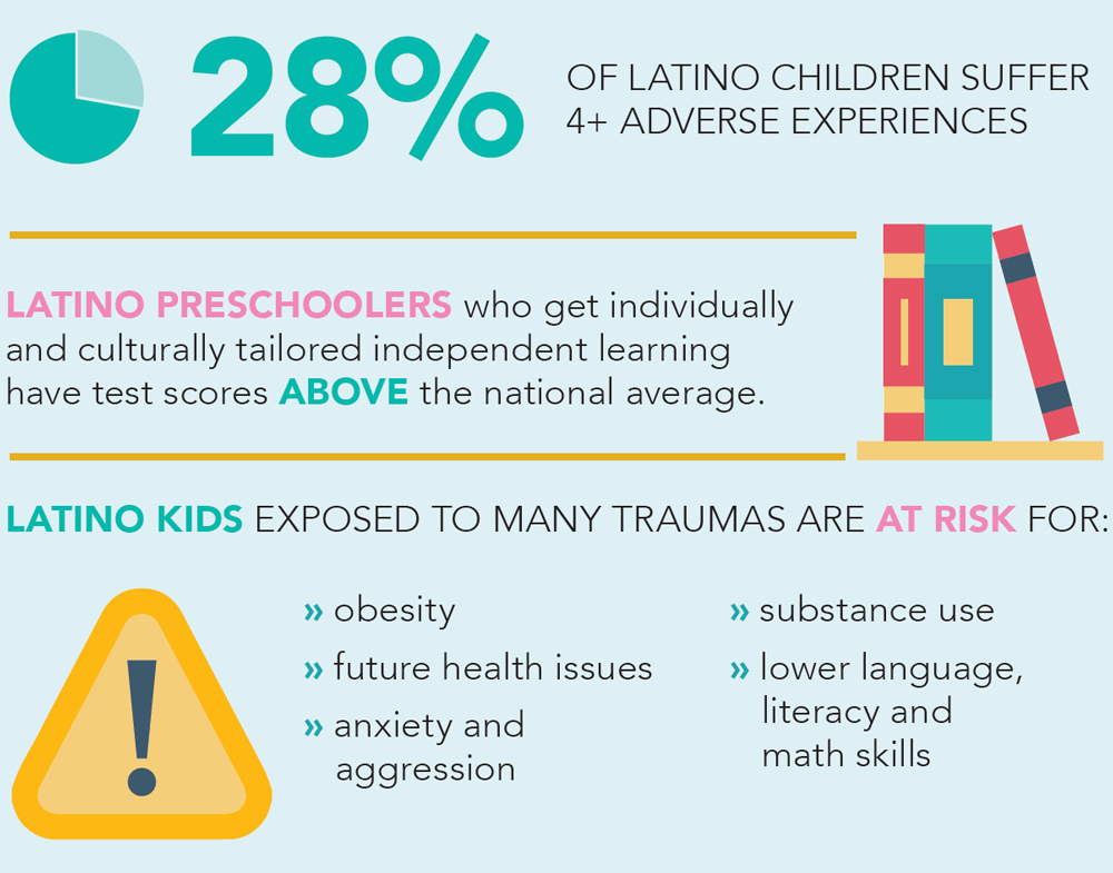 childhood trauma infographic