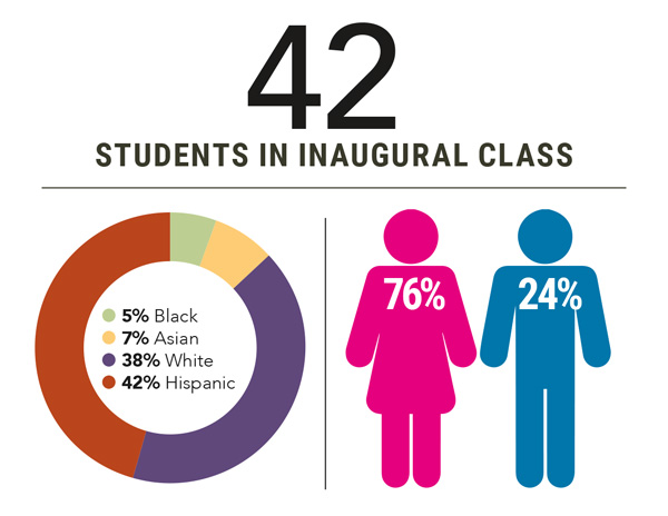 Doctor of Occupational Therapy degree infographic