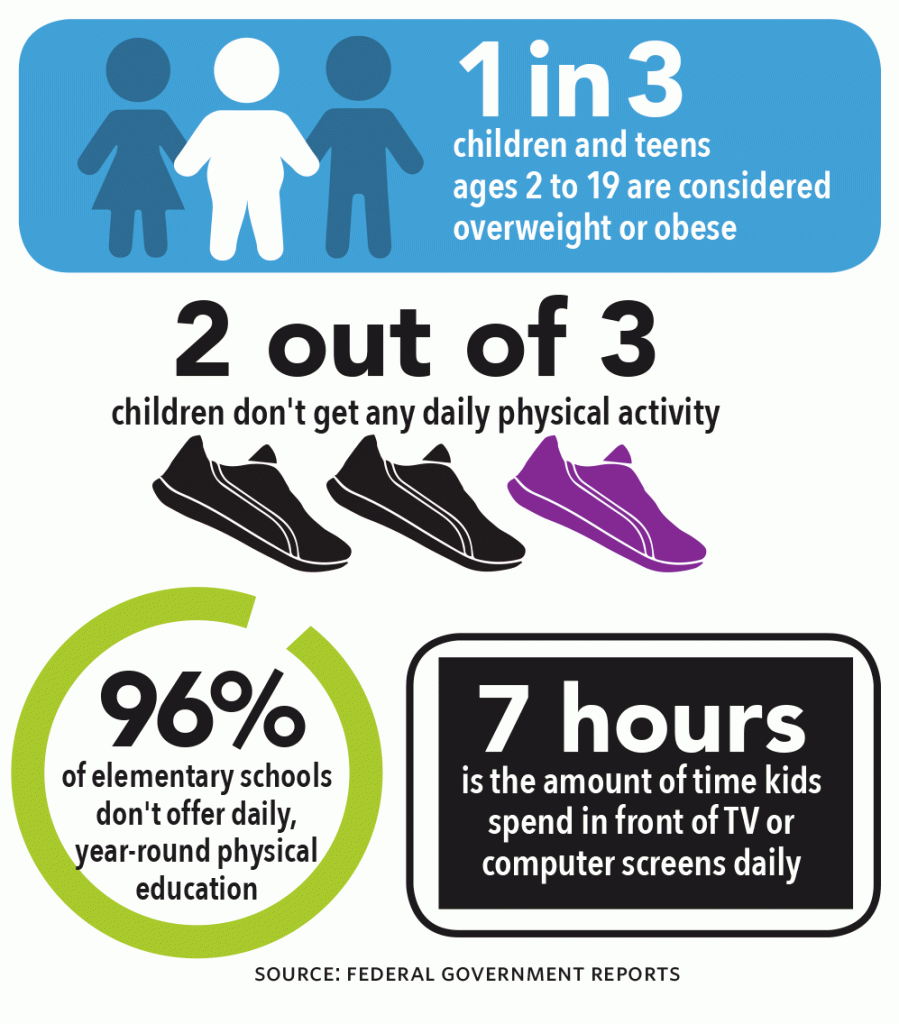 Childhood obesity infographic