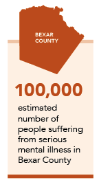 More than 100,000 people are estimated to be suffering from serious mental illness in Bexar County.