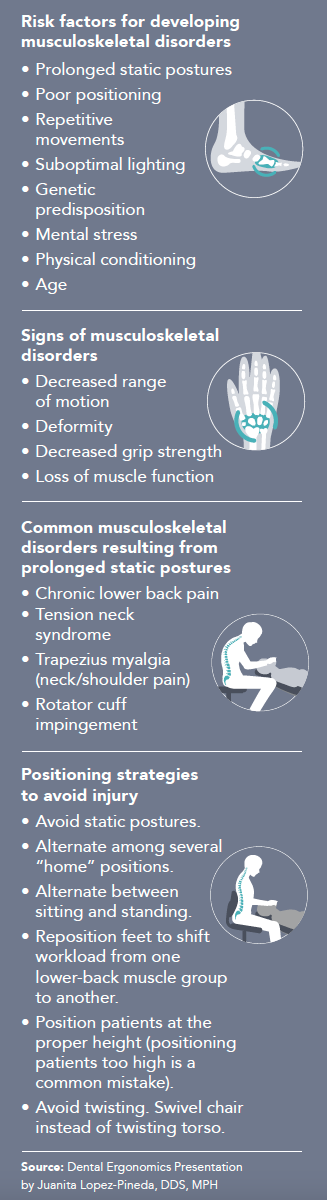 infographic displaying types of musculoskeletal disorders and how to avoid them.