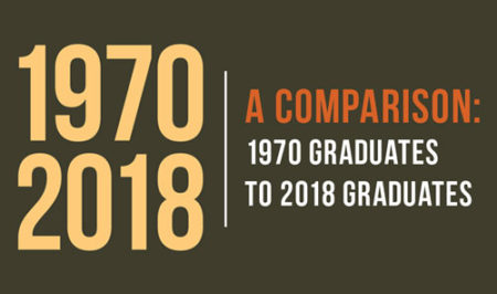 A comparison: 1970 Graduates to 2018 Graduates