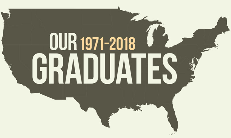 Our Graduates 1971 - 2018