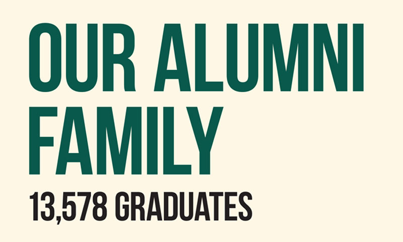 Our Alumni Family - 13,578 Graduates