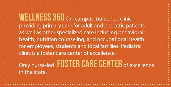 WELLNESS 360 on campus, nurse-led clinic providing primary care for adult and pediatric patients as well as other specialized care including behavioral health, nutrition counseling, and occupational health for employees, studentsand local families. Pediatric clinic is a foster care center of excellence. Only nurse-led foster care center of excellence in the state.