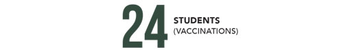 24 Students (Vaccinations)