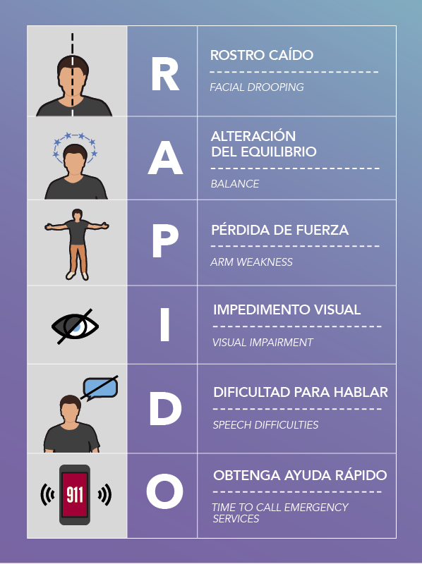 Graphic showing the stroke signs of R.A.P.I.D.O.